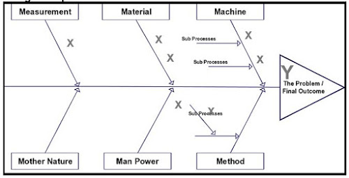 fishbone diagram template