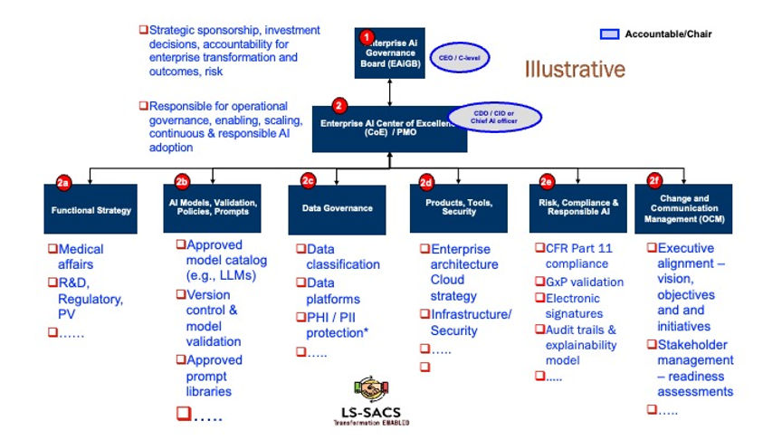 governance slide for website July 2026.jpg