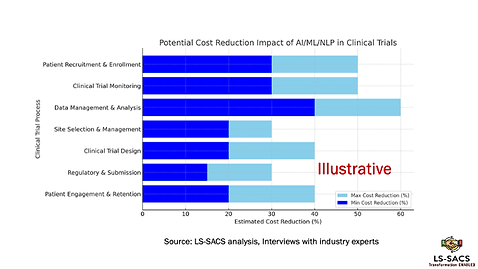 cost savings in clinical for website_nov 25.png