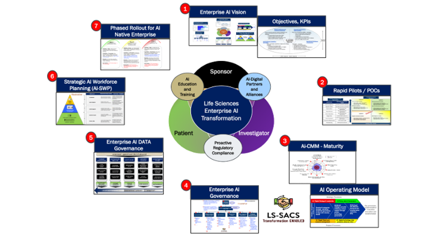 From pilots to AI driven enterprise_July 2026_2.png