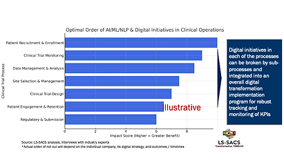 order of clinical roll out for website_nov 25.png