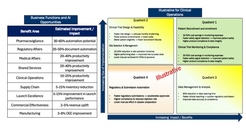 AI pilots opportunities_slide for webiste_July 26.png