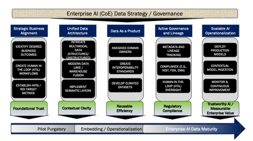 AI data strategy_for website_July 2026.png