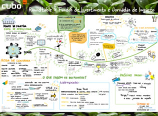 RoundTable Cubo - 8 de novembro de 2024_