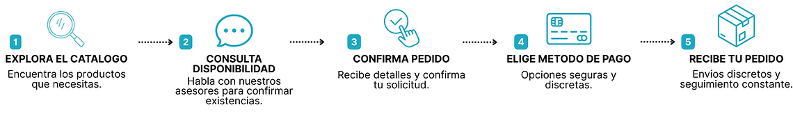 ANDROXIS ¿COMO FUNCIONA (1).png
