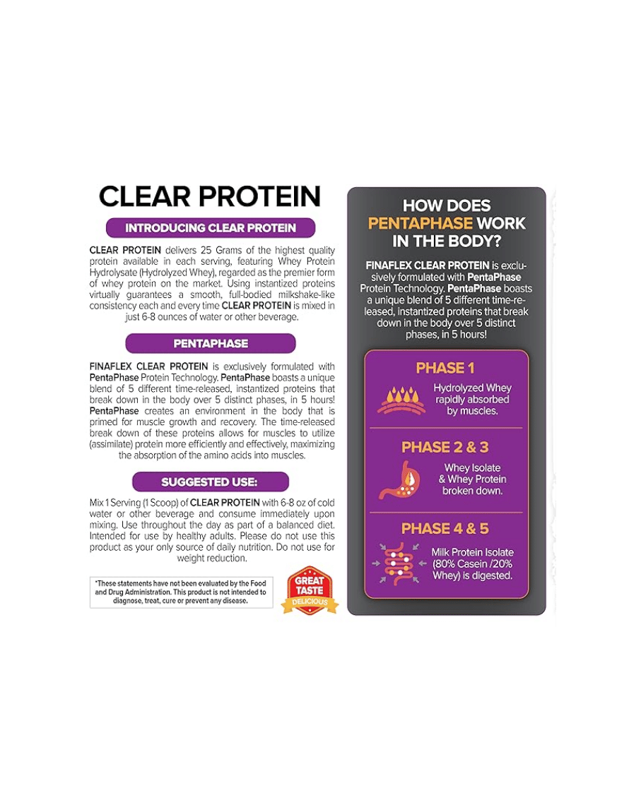 Miniatura: FinaFlex Clear Protein 5 Lbs – Proteína de Suero Aislado
