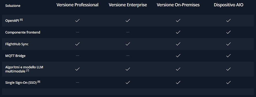 dji flighthub 2 differenze capacità di sviluppo.jpg