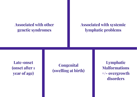 The different types of lymphoedema