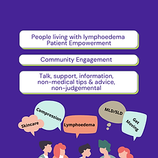 L-W-O Community promotes Patient Empowerment and Community Engagement