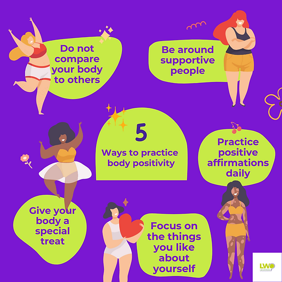 Five female images decribing ways to practice body positivity