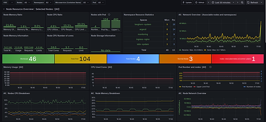 Kubernetes Support Philippines
