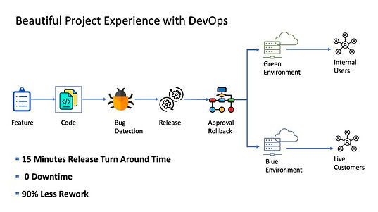 DevSecOps Consultant Philippines