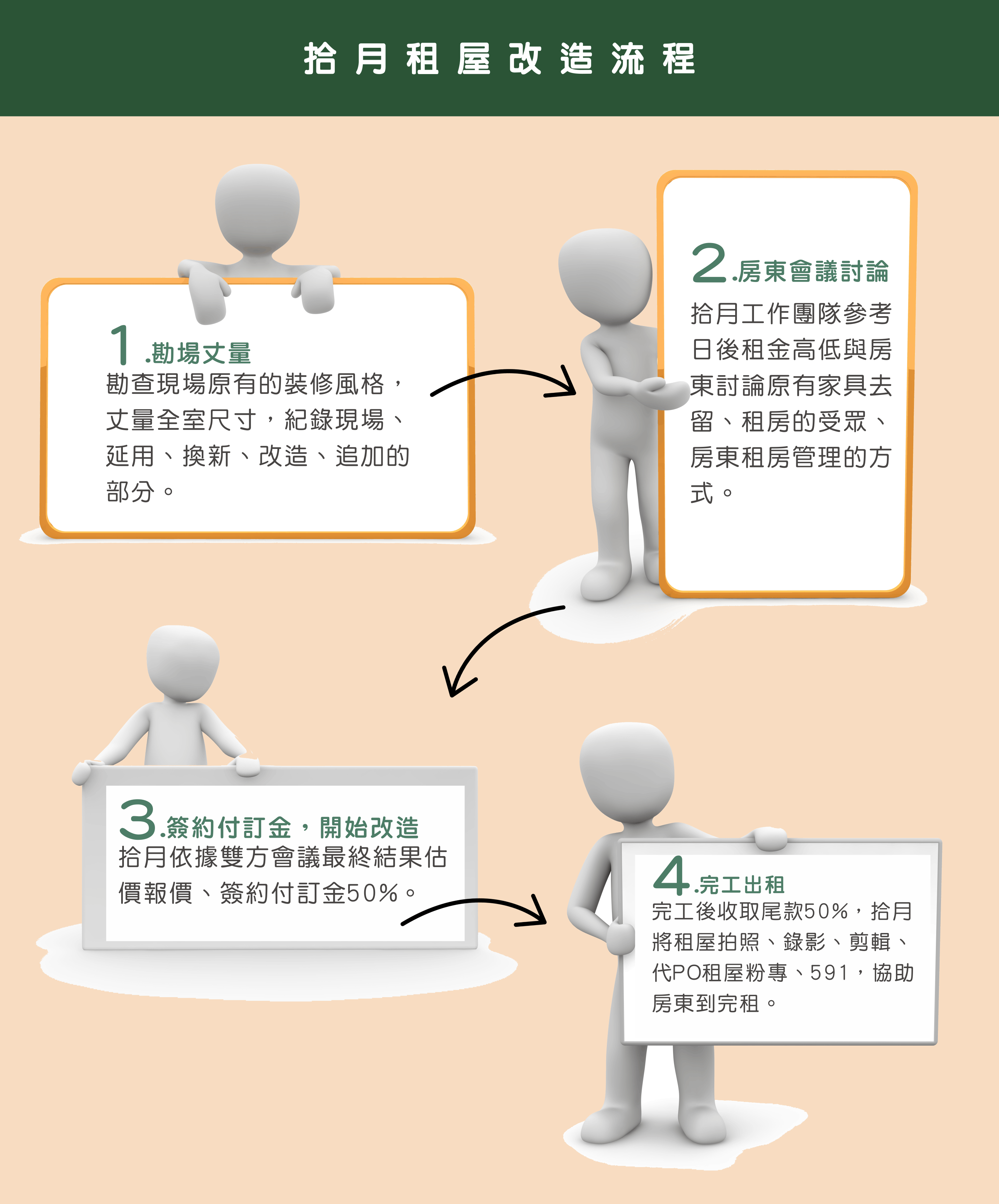 台北新北租賃住宅包租代管房東收租補助