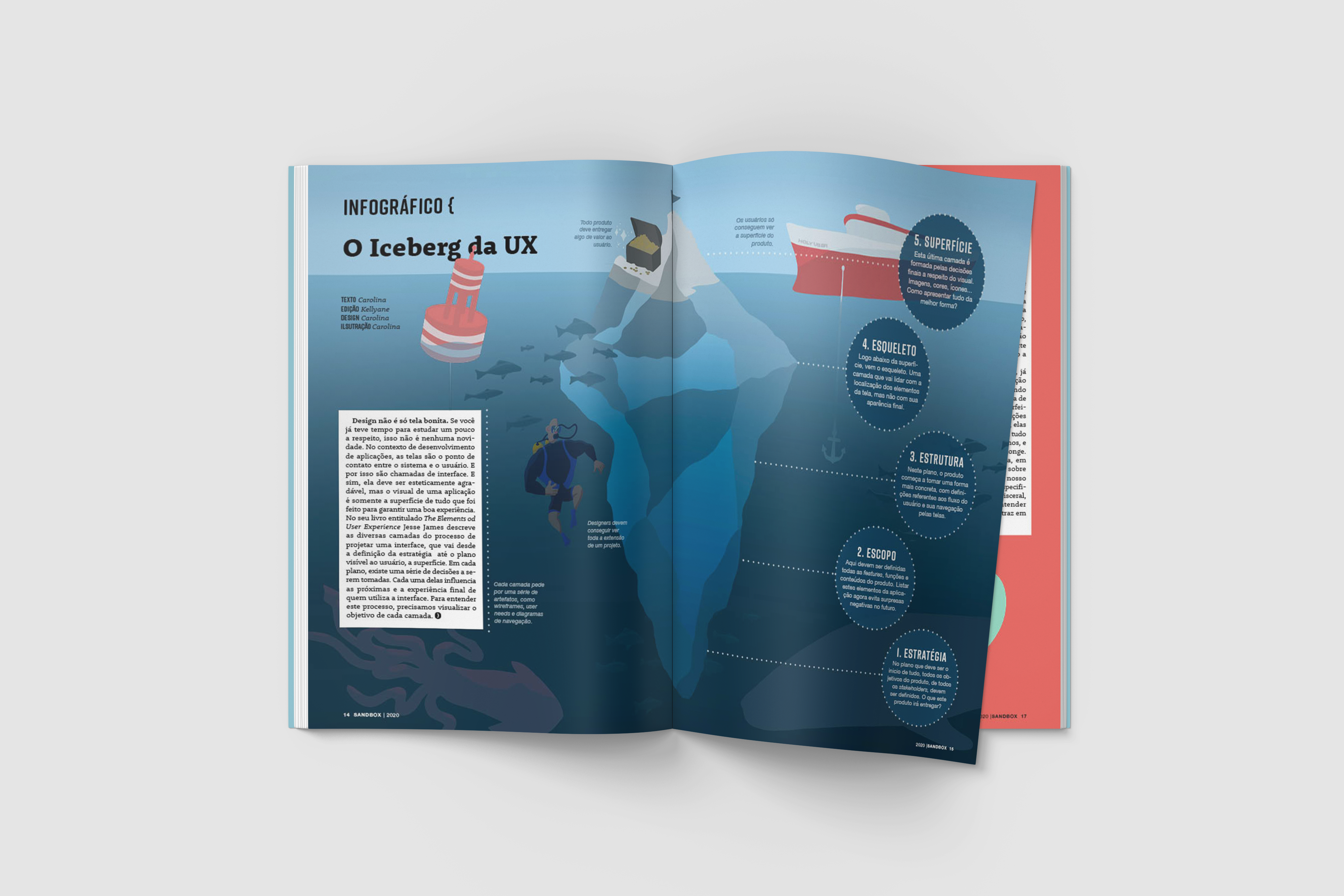 Revista Sandbox 2020