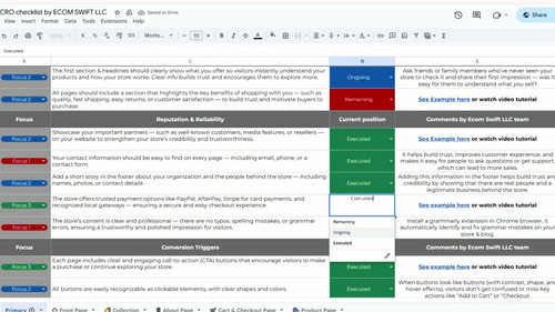 Social Media Conversion Rate Optimization (CRO) Basics