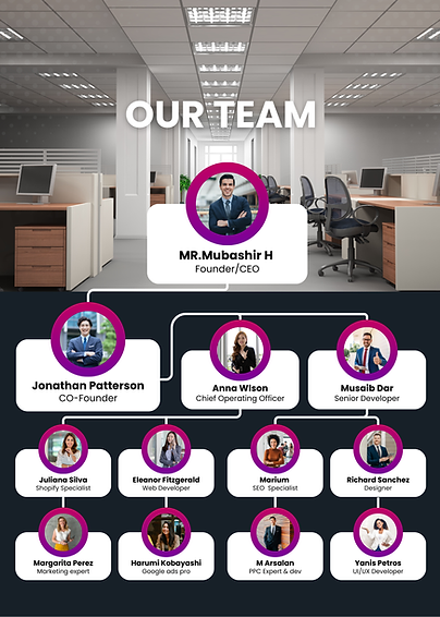 Purple and White Modern Leadership Team Structure Document (4).png