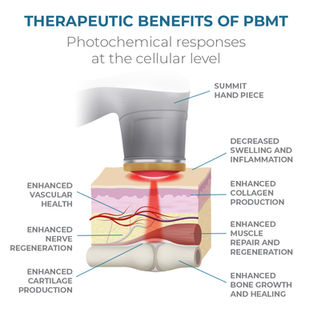 theraputic effects of laser.jpeg