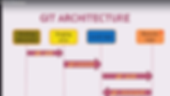 git-architecture-devops.png