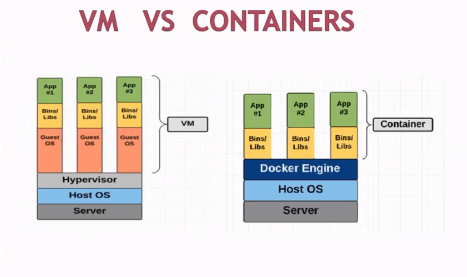 vms-vs-docker-container