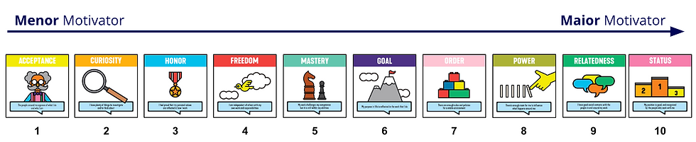 Moving Motivators