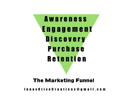 Marketing Funnels, What's in your Funnel?