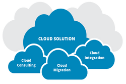 clould-consulting