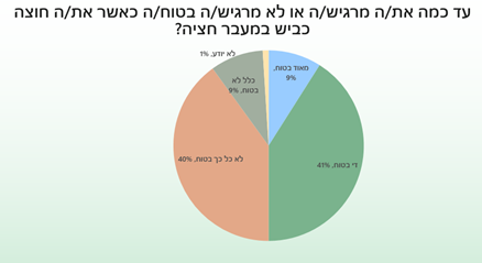 אחד מכל שני ישראלים מודה: אני חושש לחצות את הכביש במעבר חציה