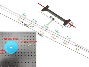 New high-tech tool helps predict 3D soil settlement