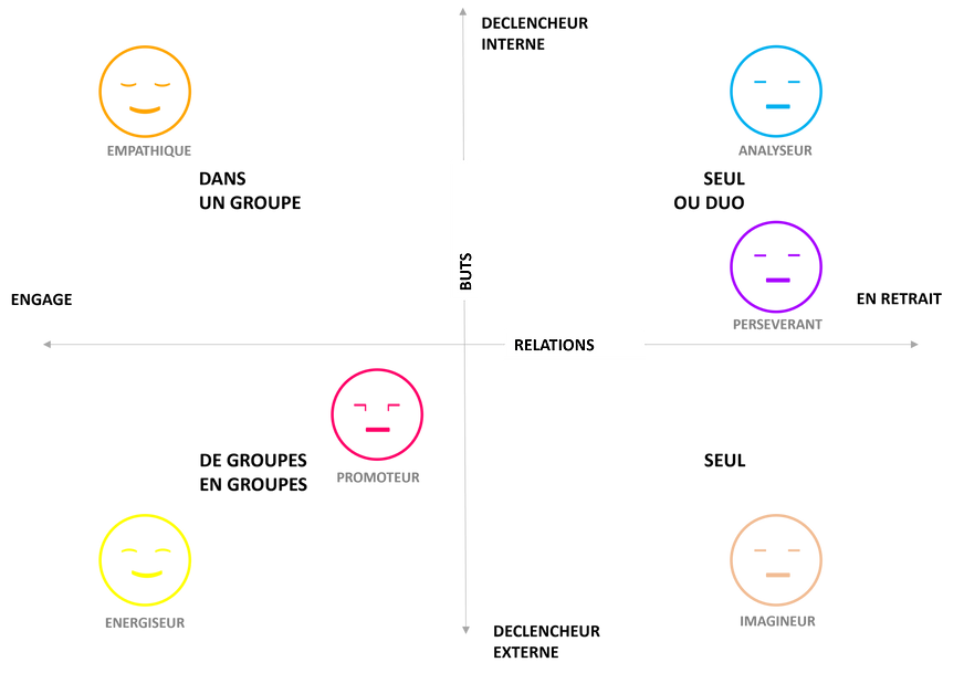 AHO l MATRICE D'IDENTIFICATION & ENVIRONNEMENTS PREFERES.png