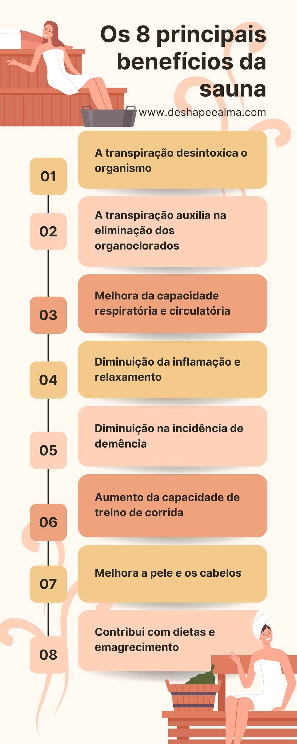 infografico sobre os beneficios da sauna