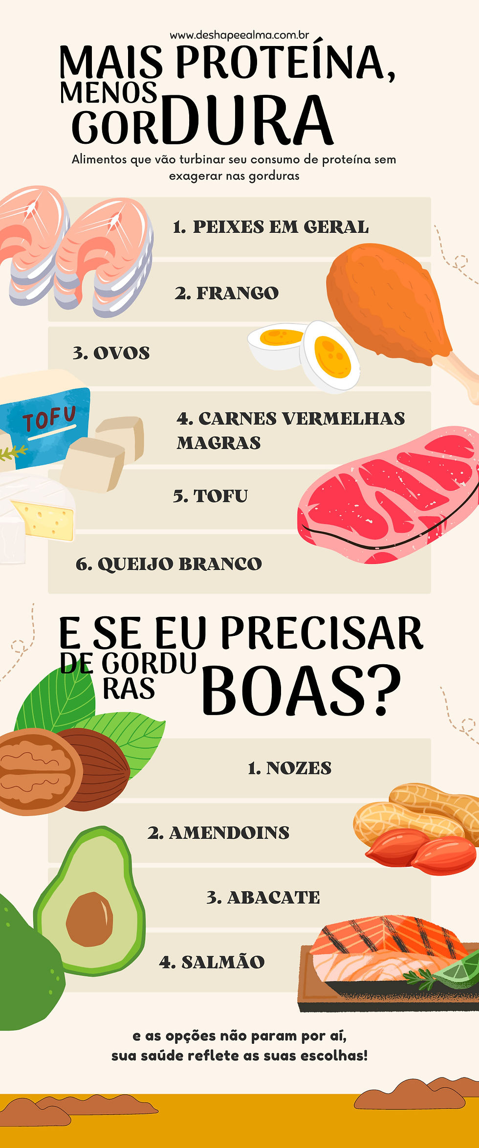 infografico sobre alimentos proteinas e gorduras