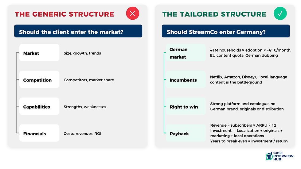 Comparing a generic vs a tailored structure for a market entry case at McKinsey, BCG & Bain