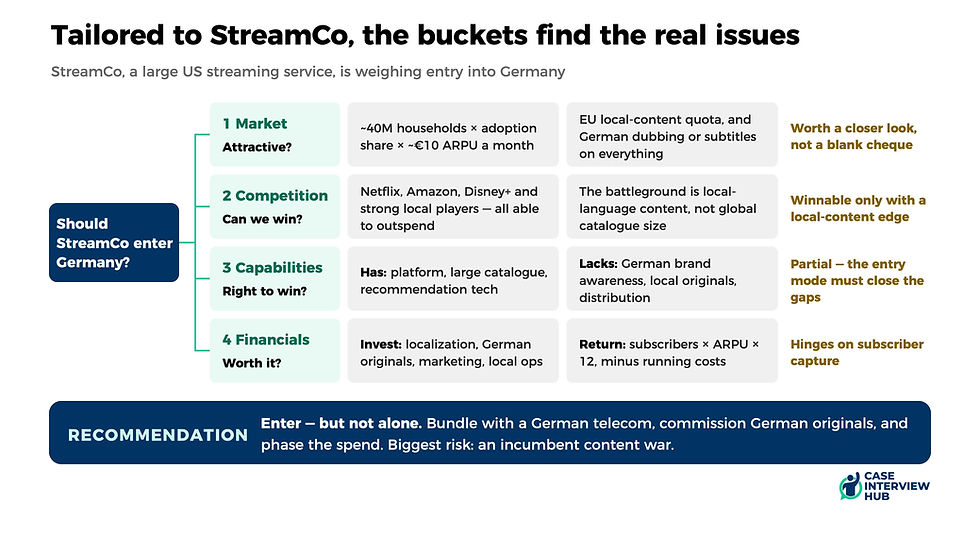 Tailored market entry framework for a streaming company for a case interview at McKinsey, BCG & Bain