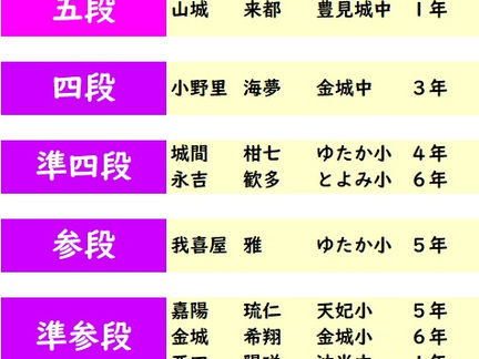 第433回 2026年5月度「あんざん段位」検定試験 合格発表。