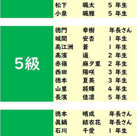 2022年8月度「あんざん級位」検定試験 合格発表。