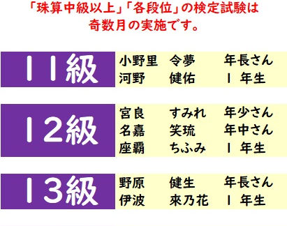 2026年2月度「そろばん初級」検定試験 合格発表。