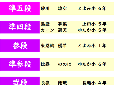 第406回 2021年11月度「あんざん段位」検定試験 合格発表。