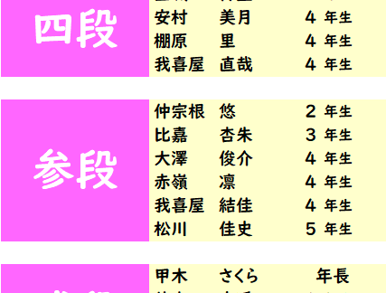 2020年1-2月度「フラッシュ暗算」検定試験 合格発表。