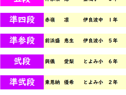 第409回 2022年5月度「そろばん段位」検定試験 合格発表。