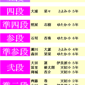 第381回　2017年9月度「珠算段位」検定試験　合格発表。