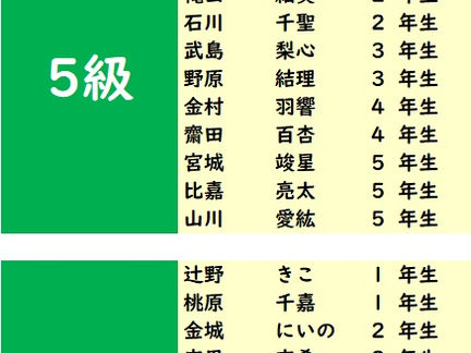 2025年8月度「あんざん級位」検定試験 合格発表。