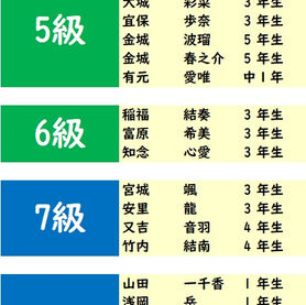 2026年4月度「あんざん級位」検定試験 合格発表。
