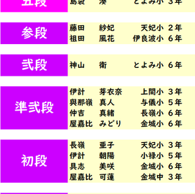 第398回 2020年7月度「珠算段位」検定試験 合格発表。