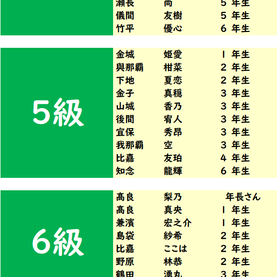 2021年4月度「あんざん級位」検定試験 合格発表。