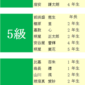 2017年8月度「暗算級位」検定試験　合格発表。