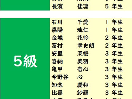 2022年10月度「あんざん級位」検定試験 合格発表。