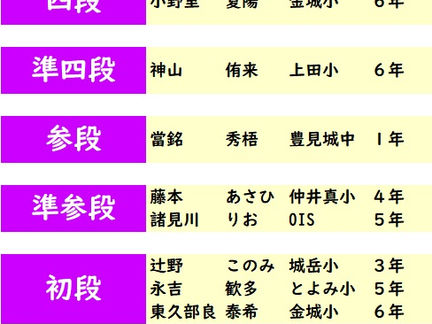 第428回 2025年7月度「そろばん段位」検定試験 合格発表。