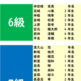 2019年6月度「暗算級位」検定試験　合格発表。