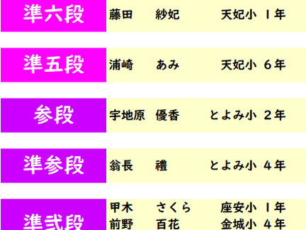 第402回 2021年3月度「そろばん段位」検定試験 合格発表。