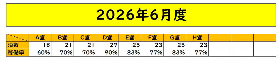 【2026年6月度 稼働実績】閑散期・台風影響下でも平均稼働率76.3％